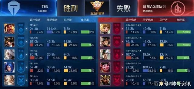 郑钦文的竞 郑钦文的竞