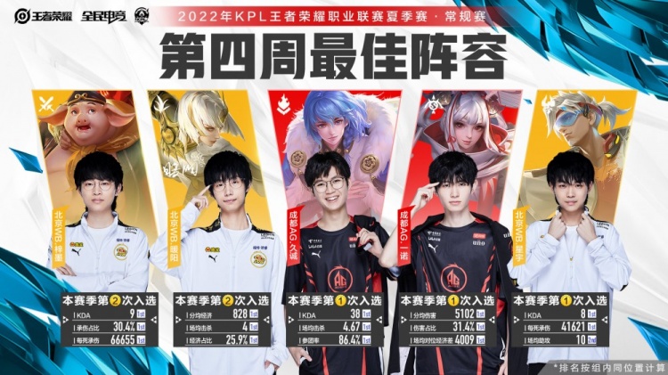 练中一直保 练中一直保