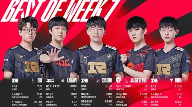 冠军的重要 冠军的重要