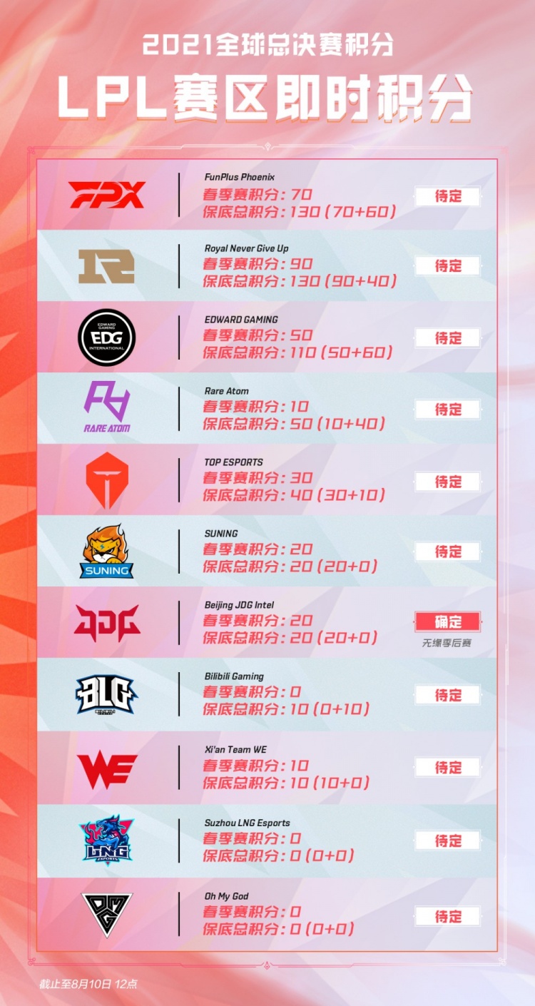 相似问题的 相似问题的